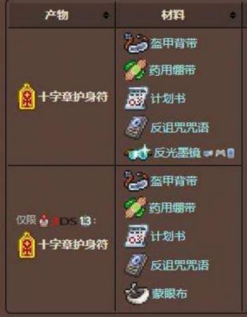 泰拉瑞亚十字章护身符作用，泰拉瑞亚十字章护身符怎么做插图1