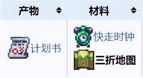 泰拉瑞亚十字章护身符作用，泰拉瑞亚十字章护身符怎么做插图4