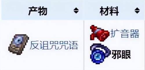 泰拉瑞亚十字章护身符作用，泰拉瑞亚十字章护身符怎么做插图5