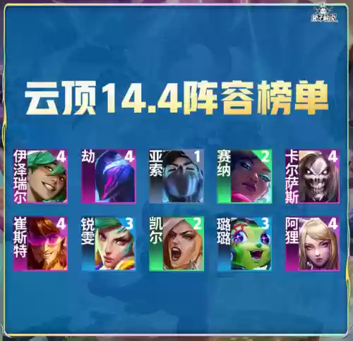 佛耶戈搭配什么阵容比较好插图2