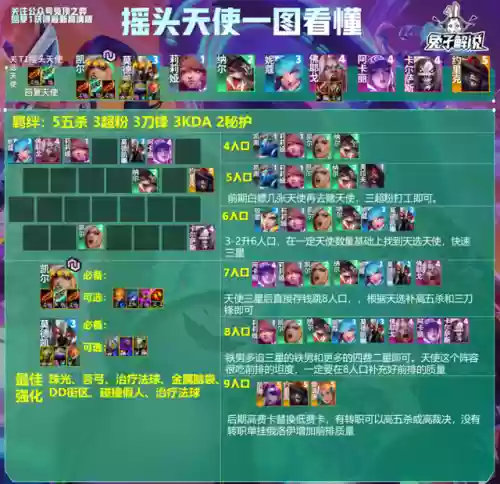 佛耶戈搭配什么阵容比较好插图8
