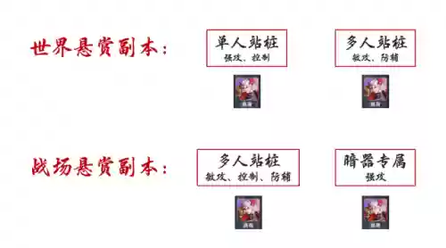 海龙搭配什么阵容最好插图2