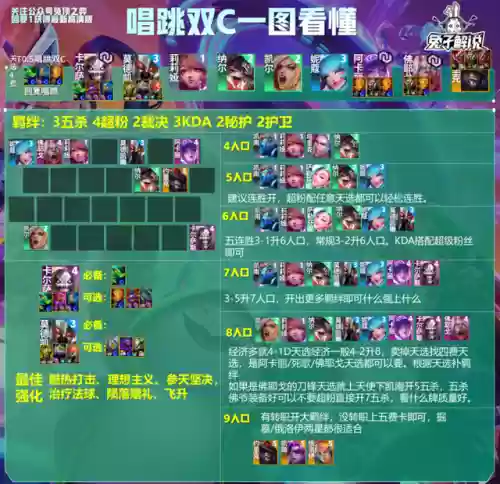 佛耶戈搭配什么阵容比较好插图14