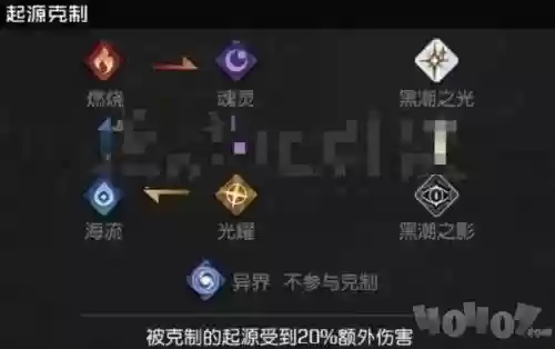 黑潮卡牌搭配什么阵容插图1