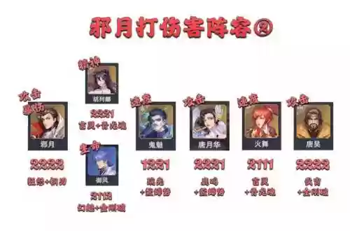 暗三阵容搭配是什么游戏插图4