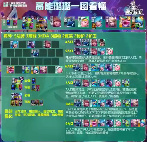 佛耶戈搭配什么阵容比较好插图6