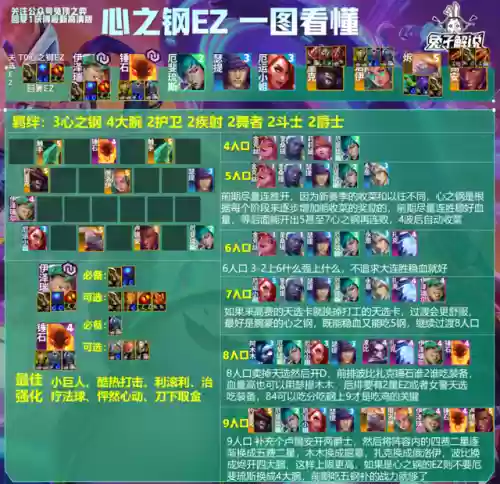 佛耶戈搭配什么阵容比较好插图22