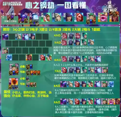 佛耶戈搭配什么阵容比较好插图20