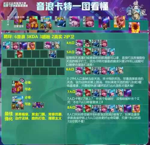 佛耶戈搭配什么阵容比较好插图26