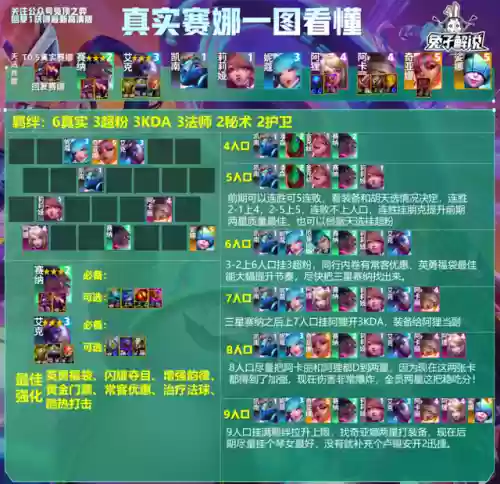 佛耶戈搭配什么阵容比较好插图16