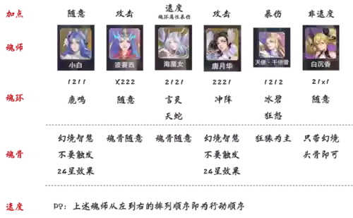 海魔女搭配什么阵容插图4