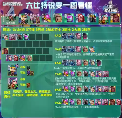 佛耶戈搭配什么阵容比较好插图10