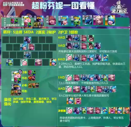 佛耶戈搭配什么阵容比较好插图24