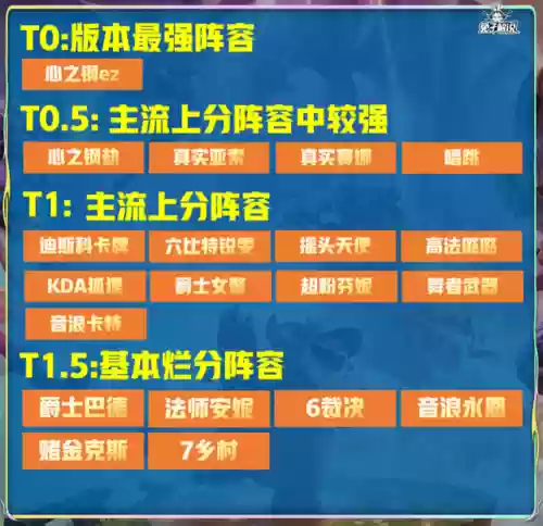 佛耶戈搭配什么阵容比较好插图23