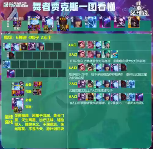 佛耶戈搭配什么阵容比较好插图25