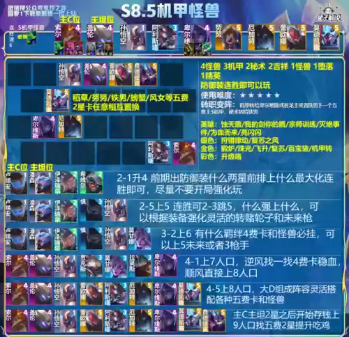 混沌阵容怎么搭配插图9