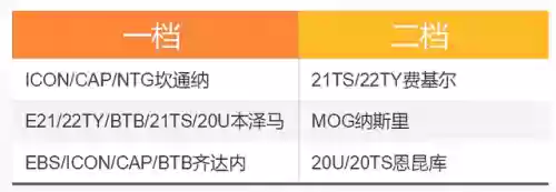 法国套搭配阵容插图4