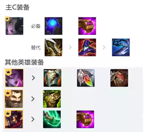 毒狐狸阵容搭配插图4