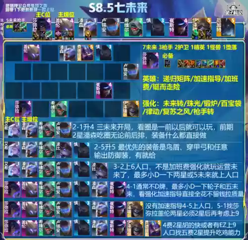 混沌阵容怎么搭配插图6