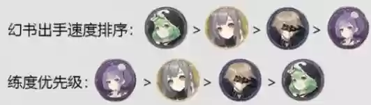 攸宁阵容搭配插图1