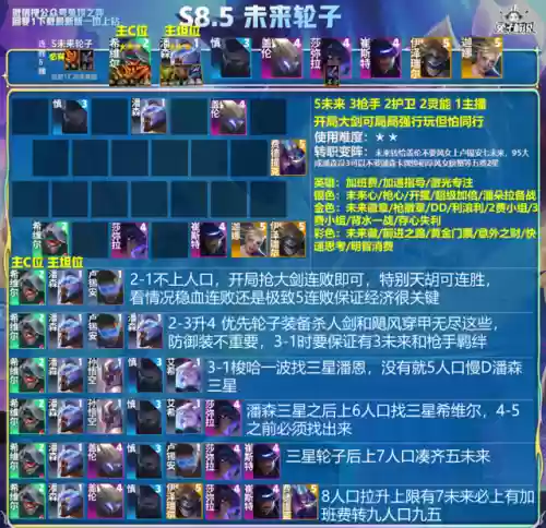 混沌阵容怎么搭配插图7