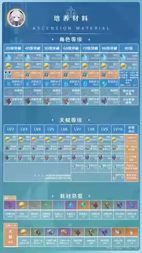 治疗七七阵容搭配插图1