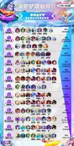 护卫格斗阵容搭配插图2