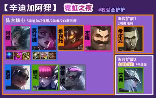 毒狐狸阵容搭配插图1