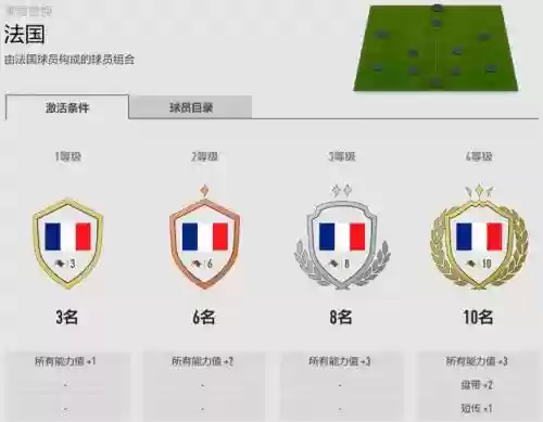 法国套搭配阵容插图1