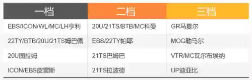 法国套搭配阵容插图3