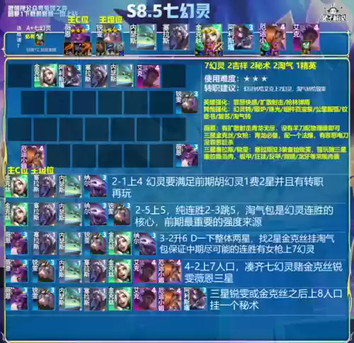 混沌阵容怎么搭配插图11