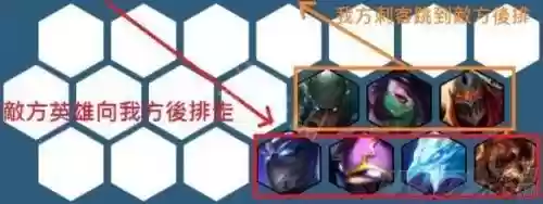 游侠阵容搭配站位插图