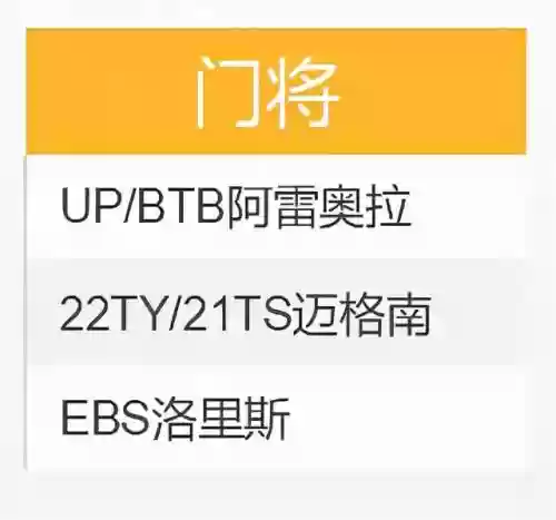 法国套搭配阵容插图8
