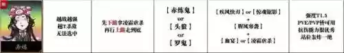 无邪月阵容搭配插图4