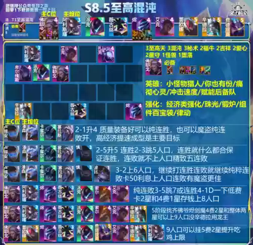 混沌阵容怎么搭配插图4
