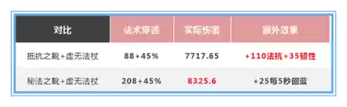 法师斗篷搭配阵容推荐(云顶之弈最新法师阵容)