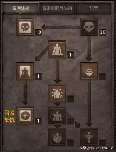 死灵战场搭配阵容攻略(酒馆战棋亡灵终极阵容)插图13