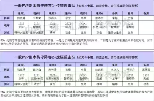 破甲队阵容搭配攻略(铁甲风暴平民最佳阵容)插图7