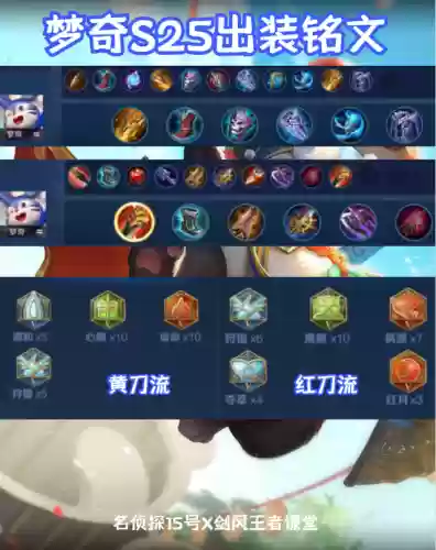 打野配套阵容搭配图(打野出装顺序)插图28