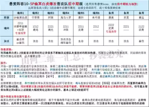 幽冥老虎阵容搭配攻略(虎豹骑适合哪些阵容)插图7