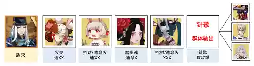 游戏阴阳劫阵容搭配攻略(阴阳界游戏阵容推荐最新)插图