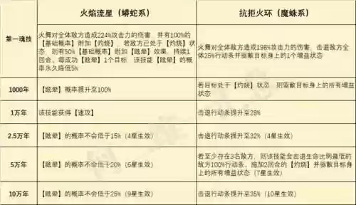 火舞最好的阵容搭配(中路谁克制火舞)插图5