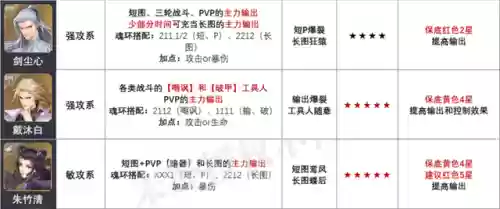 破甲队阵容搭配攻略(铁甲风暴平民最佳阵容)插图2