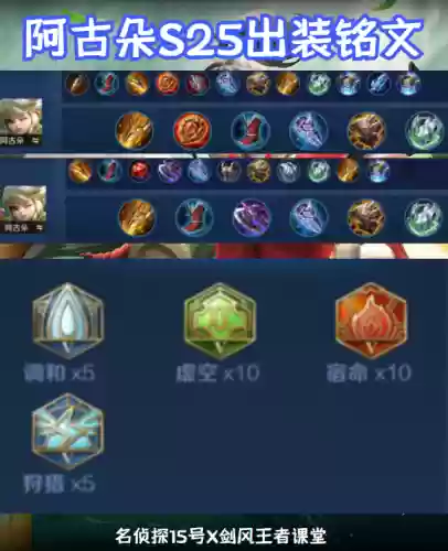 打野配套阵容搭配图(打野出装顺序)插图18