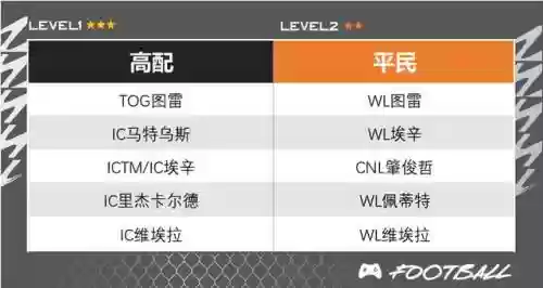 永恒对抗阵容搭配推荐(大战魂阵容搭配攻略)插图5