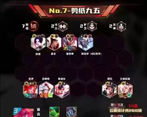 强者之梦阵容怎么搭配(强者之路平民终极阵容)插图