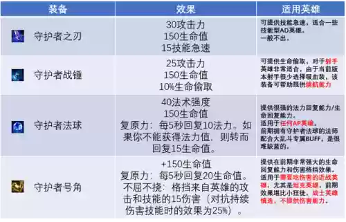 原始深渊阵容装备搭配(混沌深渊主线推荐阵容)插图4