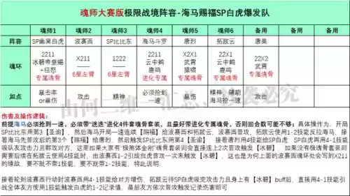 幽冥老虎阵容搭配攻略(虎豹骑适合哪些阵容)插图2
