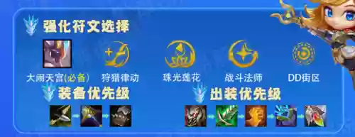 机甲悟空阵容搭配推荐(少年悟空传最强阵容搭配)插图10