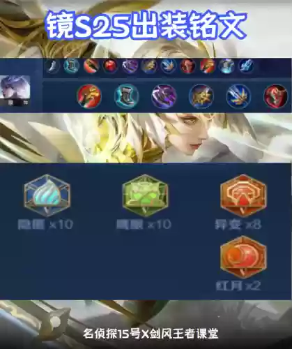 打野配套阵容搭配图(打野出装顺序)插图4